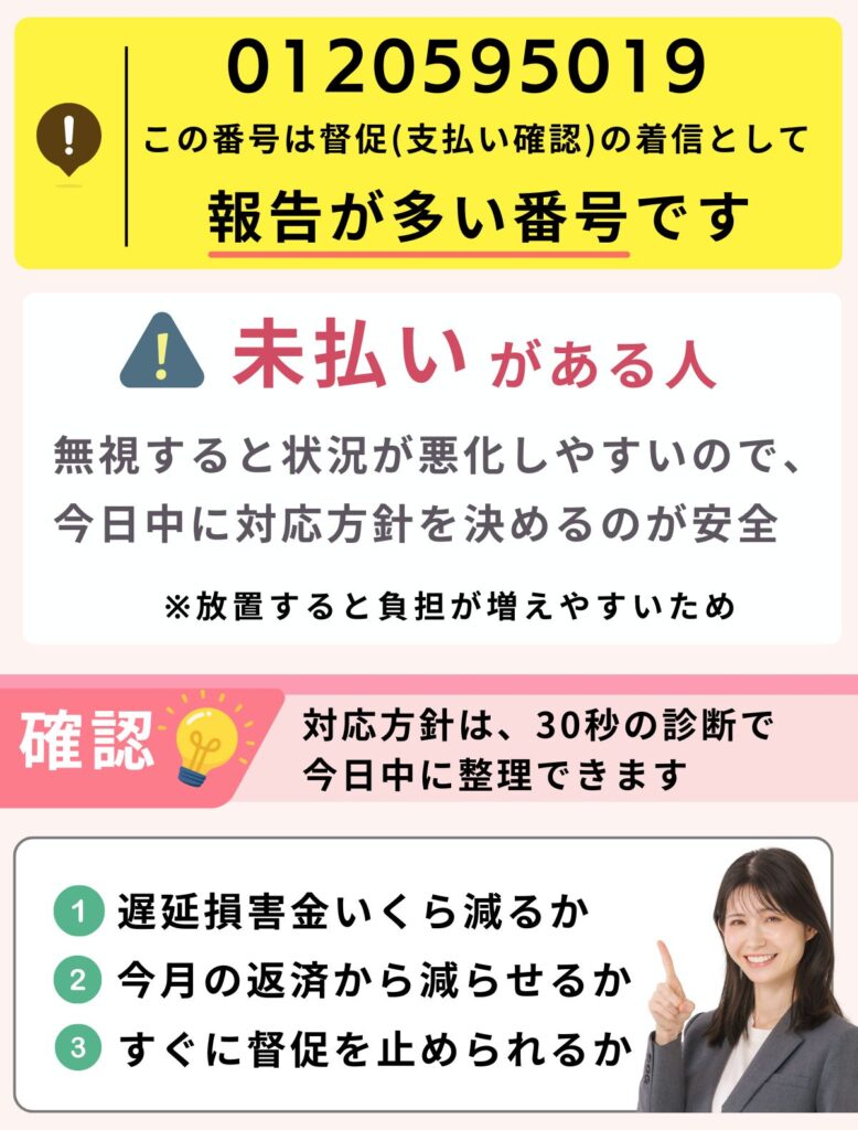 0120595019のレイク督促電話の督促電話