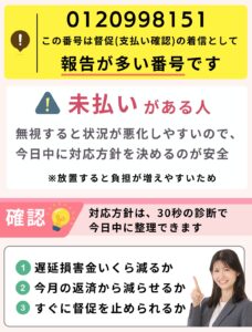 0120998151はプロミス督促