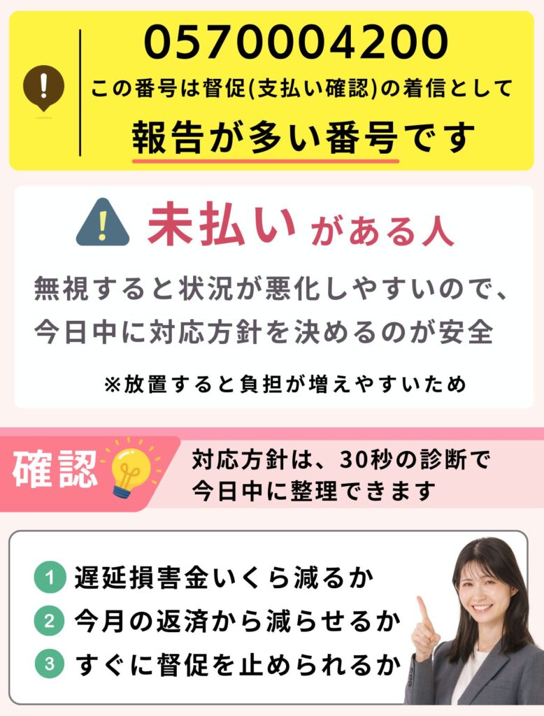 0570004200のJCB督促電話の督促電話